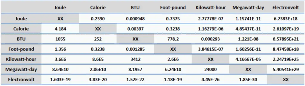 conversion - BTU, foot-pound - energy units