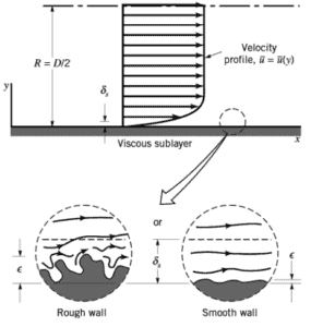 factor de fricción darcy - rugosidad relativa