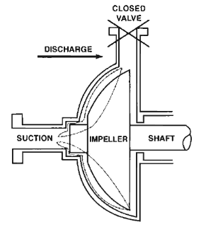 Abflusskavitation - Pumpe-min