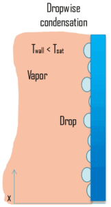 condensación gota a gota