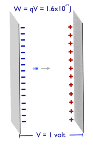 Electronvolt - definición