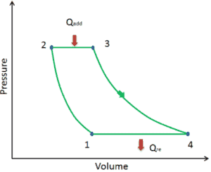 primeira lei - exemplo - ciclo de brayton