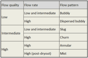 flow patterns