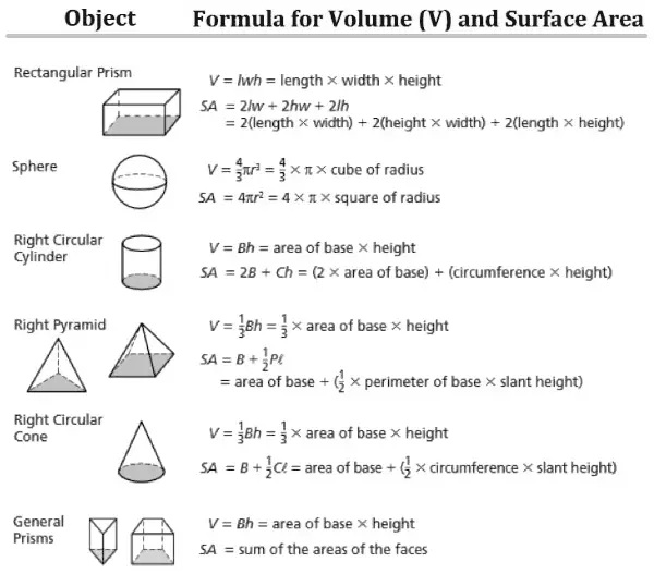 fórmulas para cálculos de volume-min