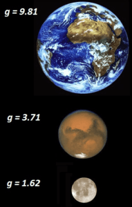 gravitacional-campo-terra-marte-lua