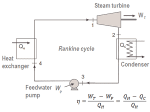 Beispiel einer Wärmekraftmaschine