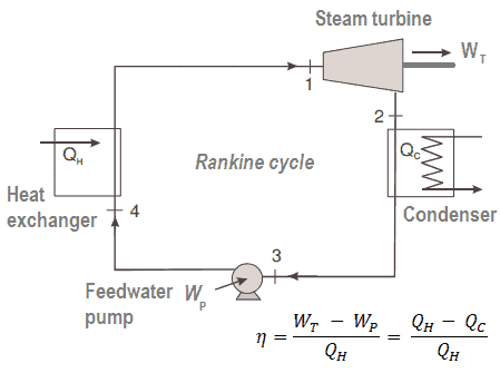 Exemple de moteur thermique