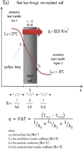 pérdida de calor a través de la pared - ejemplo - cálculo