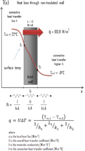 perte de chaleur à travers le mur - exemple - calcul