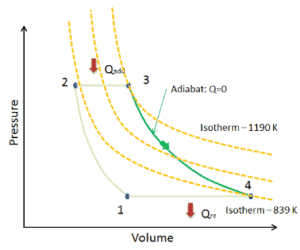 curva de isoterma - ejemplo