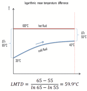 logarithmic mean temperature difference - example