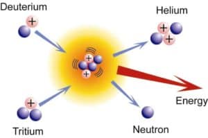 Réaction de fusion nucléaire