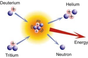 Nuclear fusion reaction