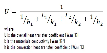 coeficiente global de transferencia de calor - cálculo del aislamiento térmico