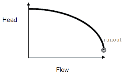 flux de sortie - pompe centrifuge - QH