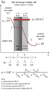 isolation thermique - polystyrène expansé