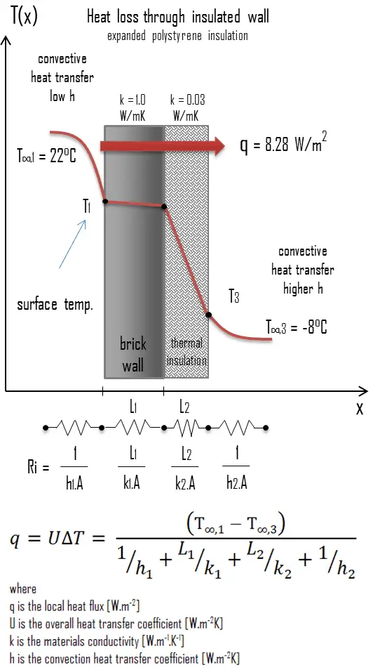 Heat Loss Equation - Tessshebaylo