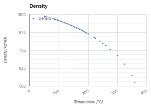 Gráfico - densidade - água - temperatura