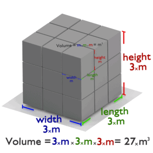 quel est le volume - la physique