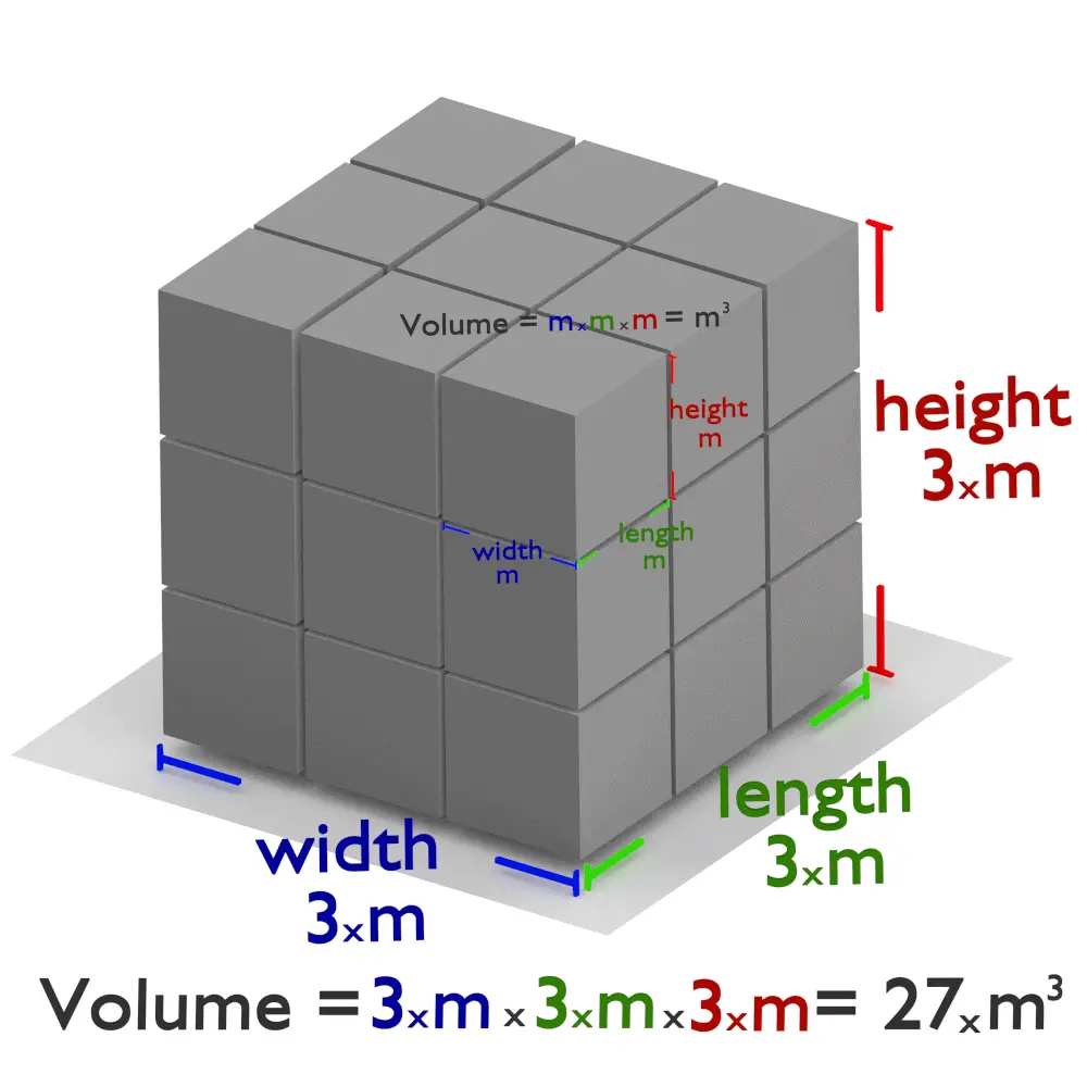 What Is Volume In Physics Formula